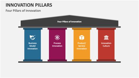 Service Systems and Service Innovation: Two Pillars of .
